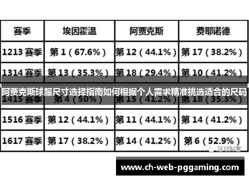 阿贾克斯球服尺寸选择指南如何根据个人需求精准挑选适合的尺码