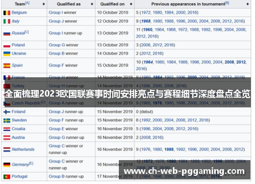 全面梳理2023欧国联赛事时间安排亮点与赛程细节深度盘点全览 全面梳理2023欧国联赛事时间安排亮点与赛程细节深度盘点全览
